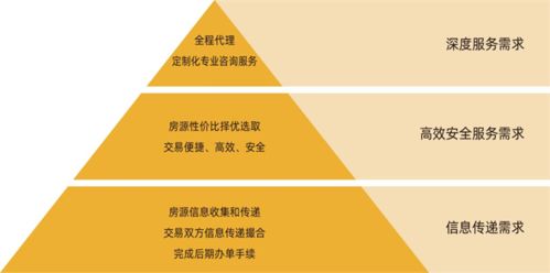 中介终结？麦田房产 以专业服务筑就房地产经纪新未来